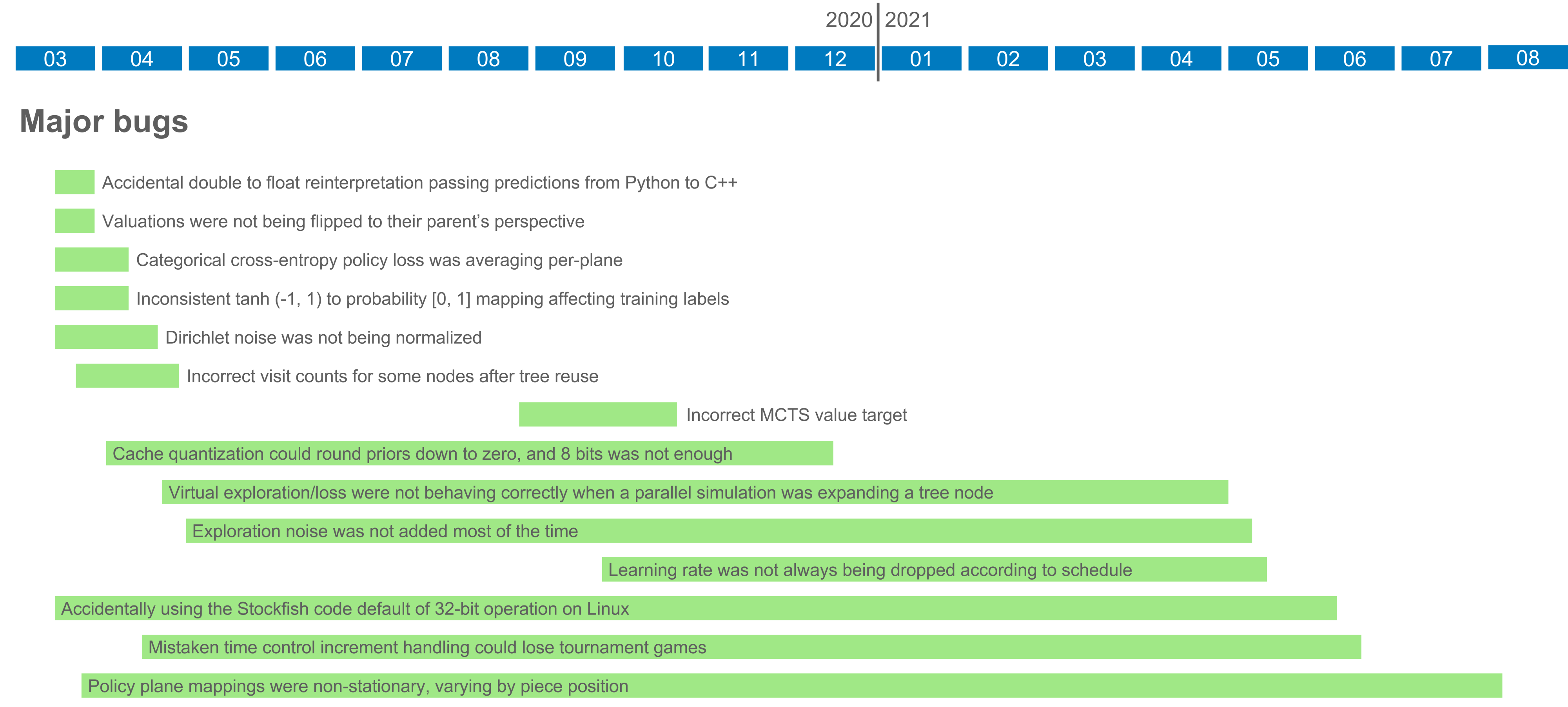 GitHub - Zeta36/chess-alpha-zero: Chess reinforcement learning by