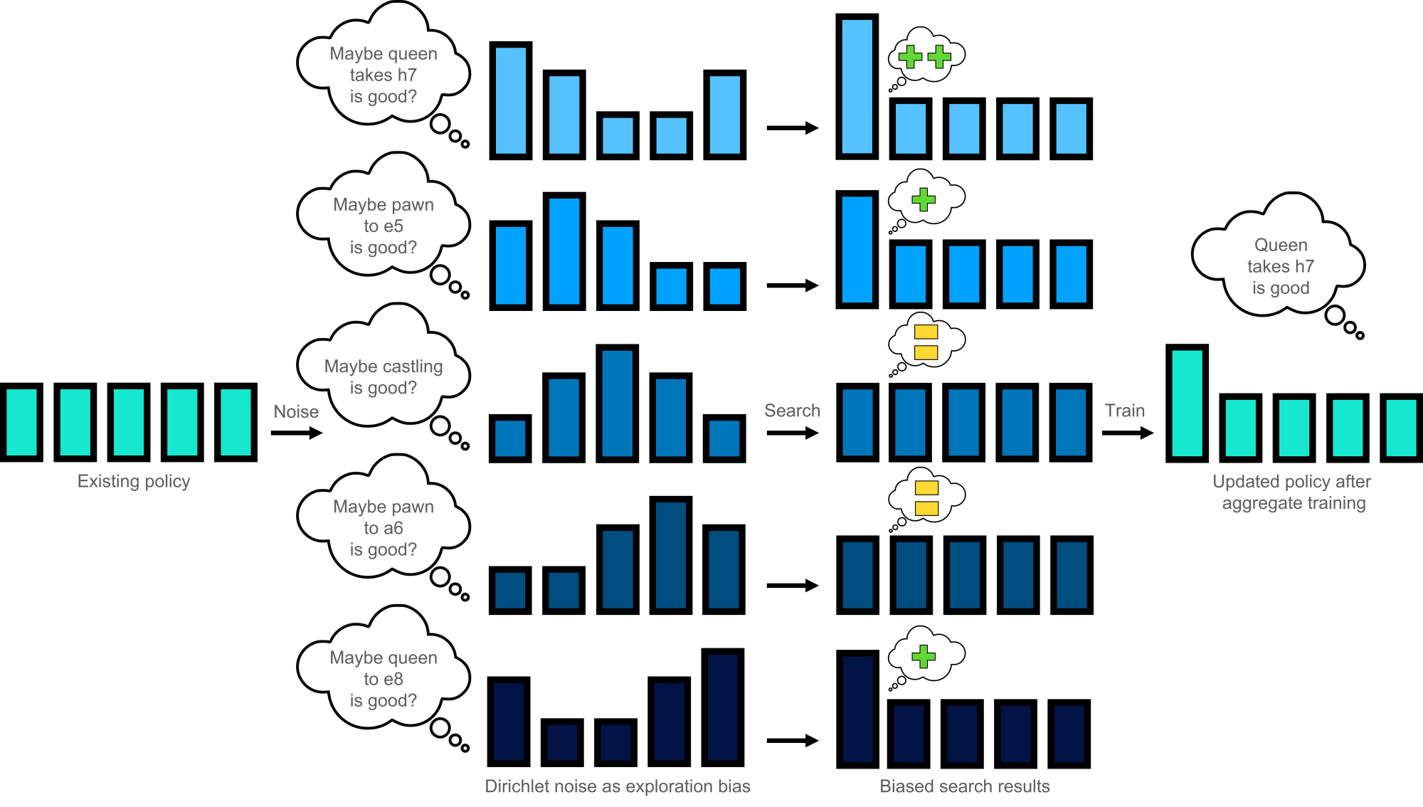 danbock's Blog • Make sense of chess engine output with Move Highlighter •