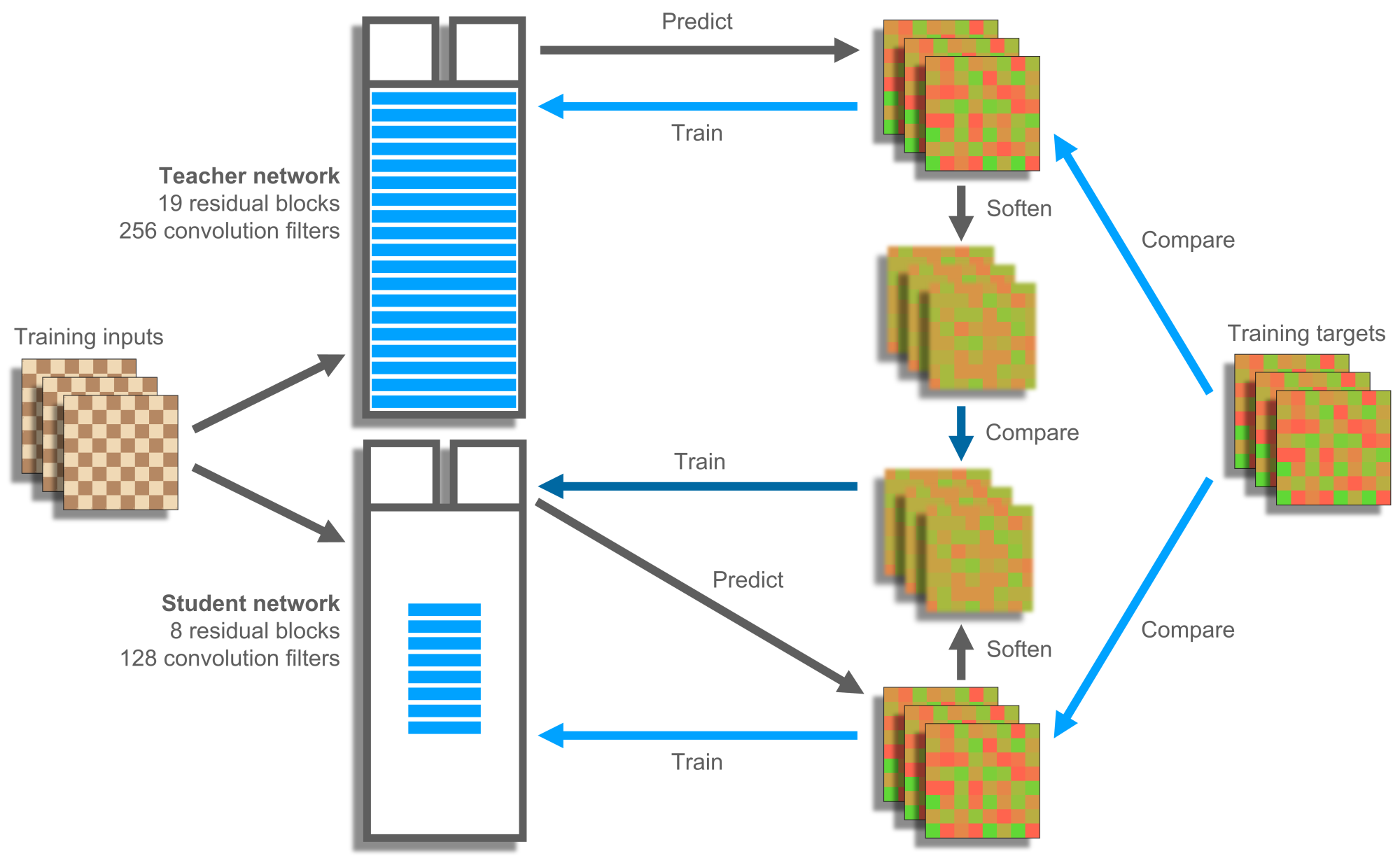 Stockfish 12 neural network available on cloud engines