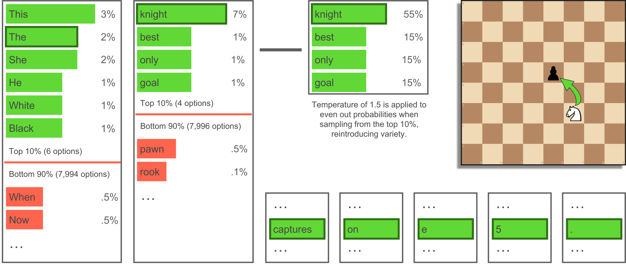 danbock's Blog • Make sense of chess engine output with Move Highlighter •