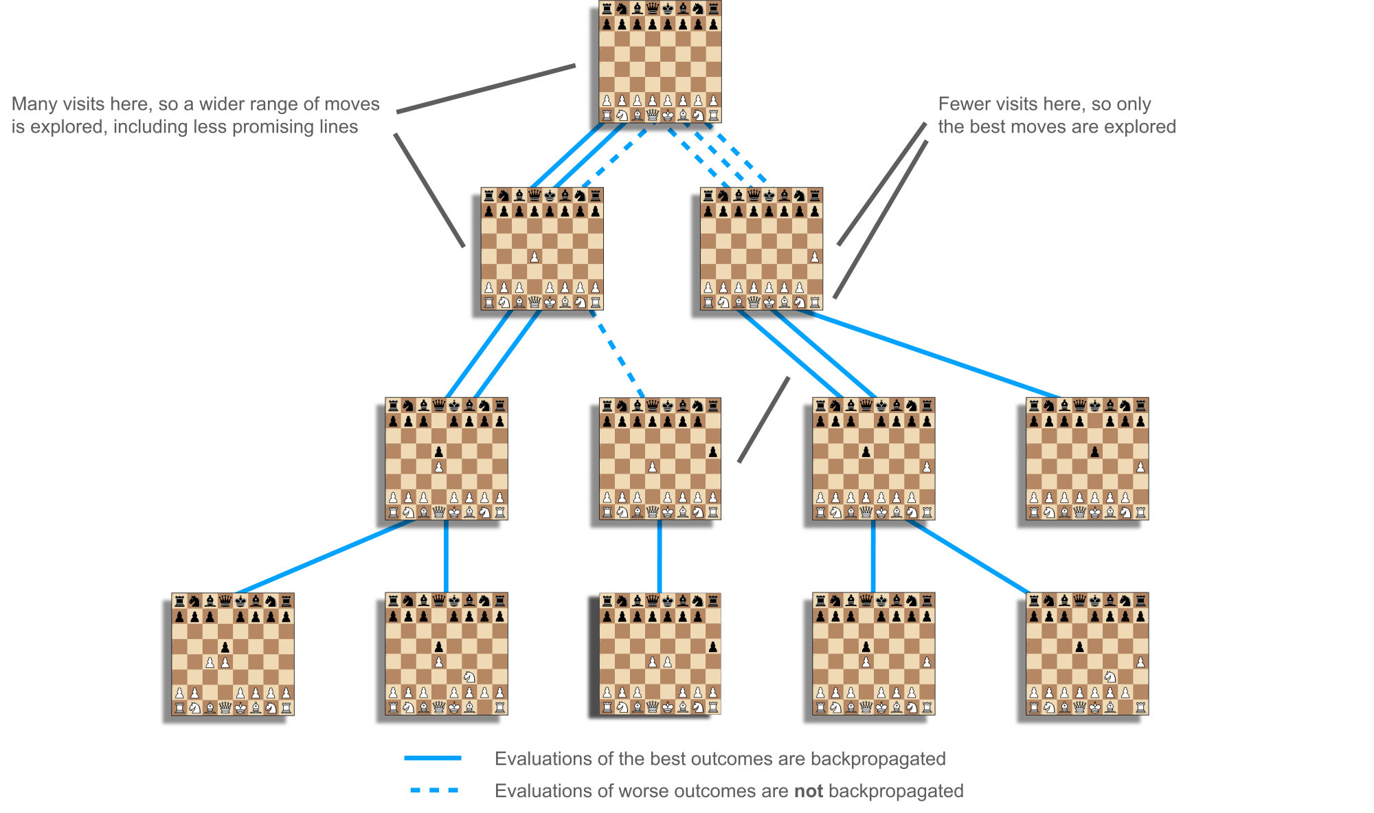 Ultimate Chess Game Analysis Tutorial [cheatsheet enclosed] - TheChessWorld