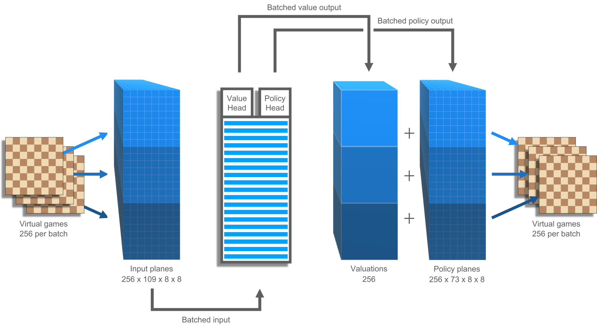 danbock's Blog • Make sense of chess engine output with Move Highlighter •