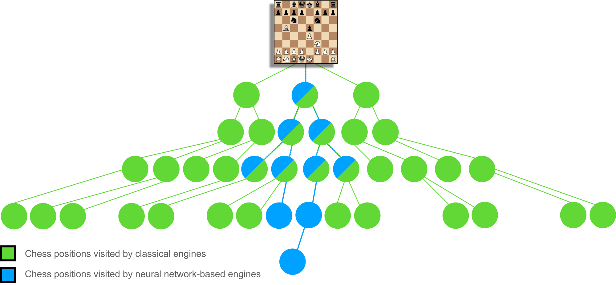 ChessCoach: A New Chess Engine with its Own Commentary