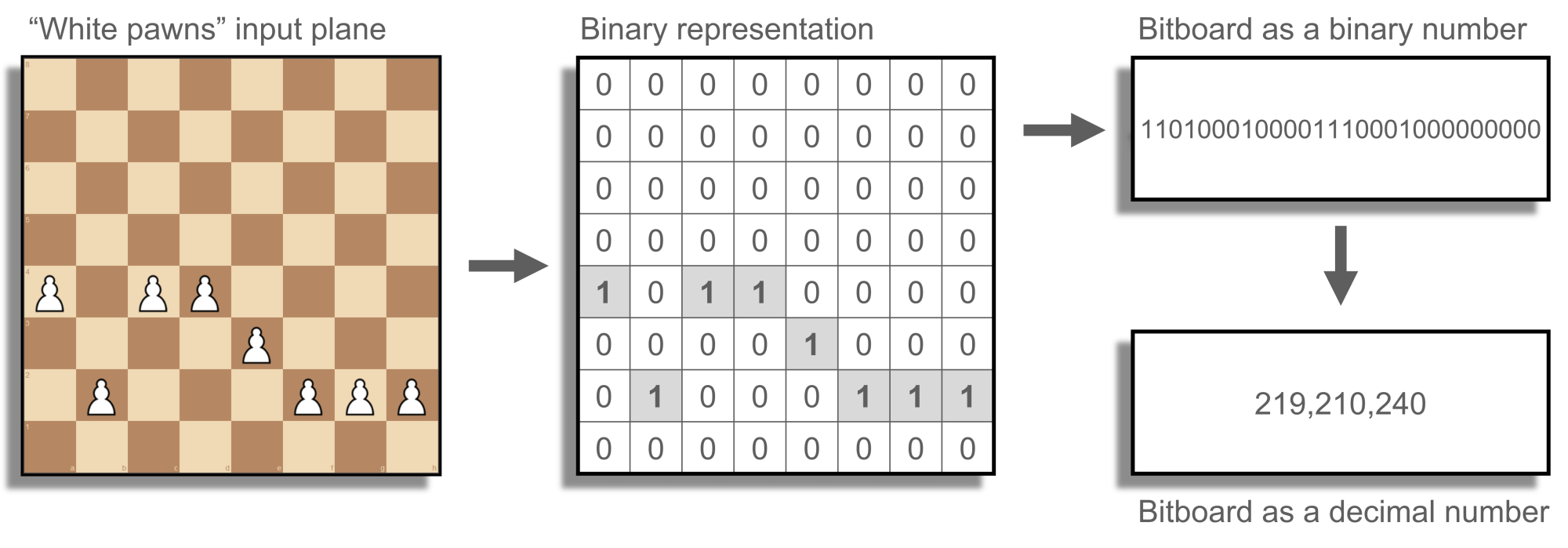 danbock's Blog • Make sense of chess engine output with Move Highlighter •