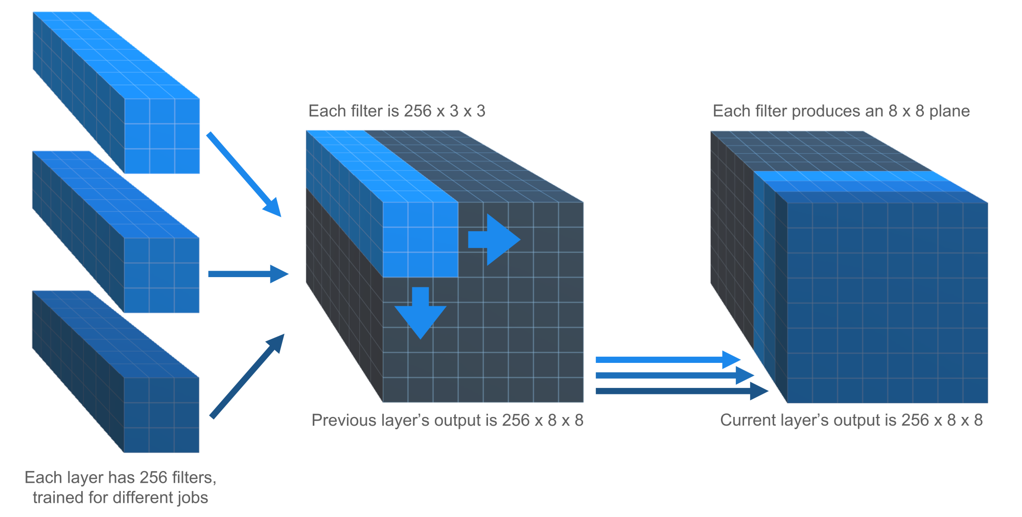 danbock's Blog • Make sense of chess engine output with Move Highlighter •