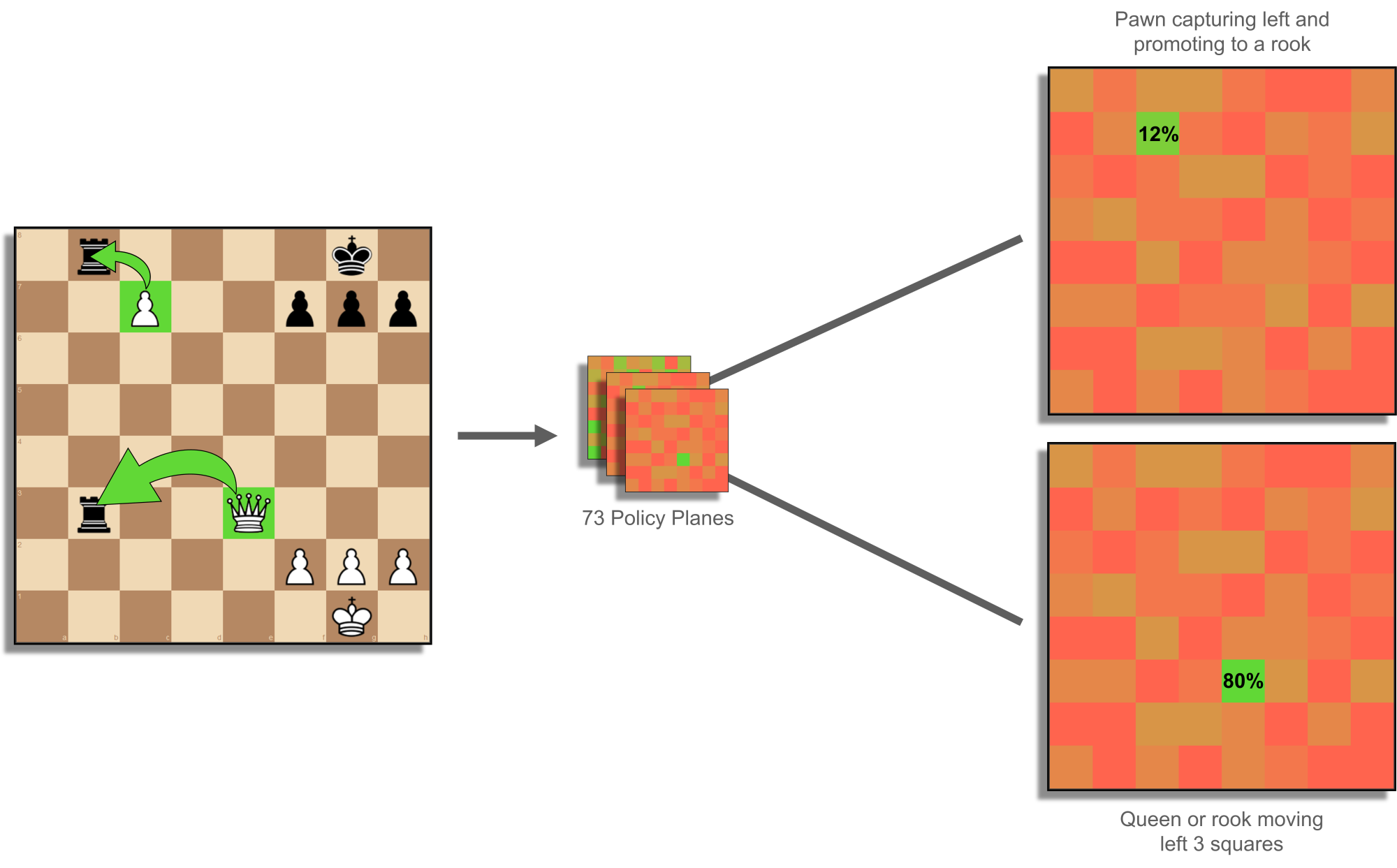 engines - Alpha Zero vs Lc0 - time for self-play - Chess Stack
