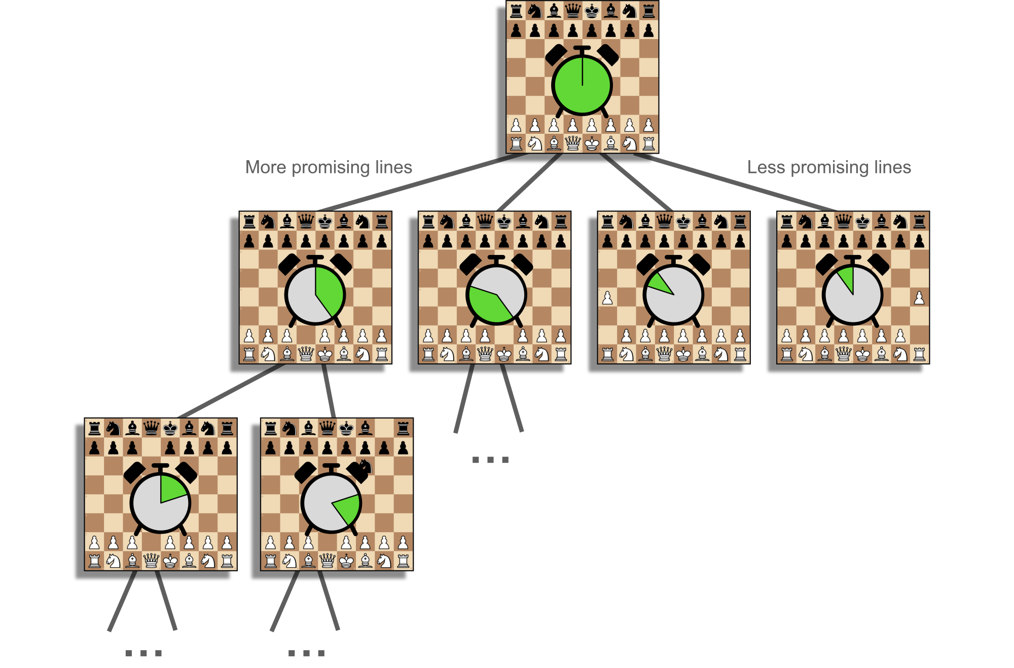 danbock's Blog • Make sense of chess engine output with Move Highlighter •