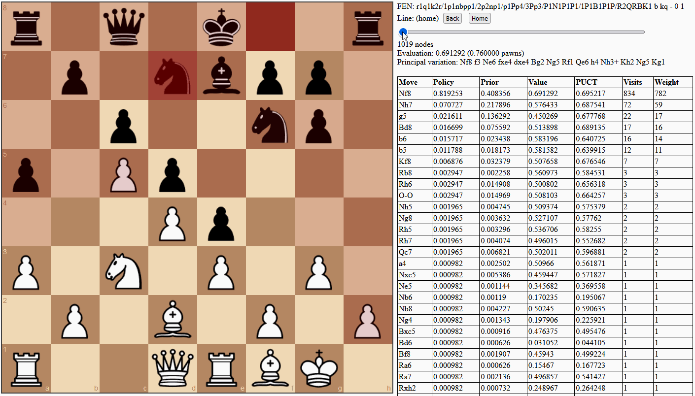 engines - Alpha Zero vs Lc0 - time for self-play - Chess Stack