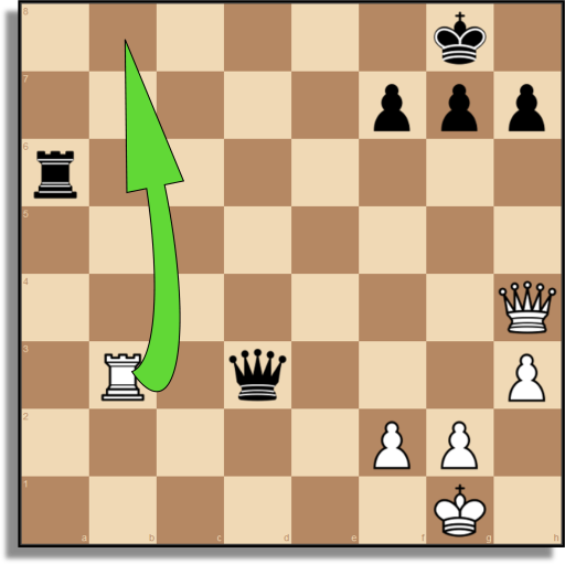 Lichess is telling me to put bishop on e2, but I always remember