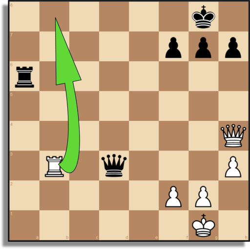 Reserve Tempo – raskerino chess